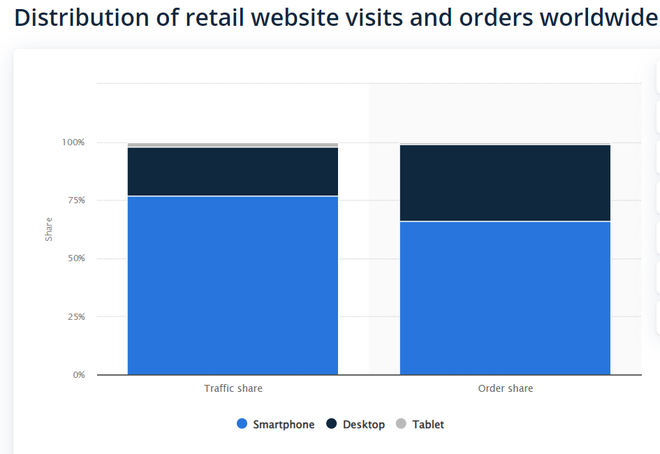ecommerce growth in europe